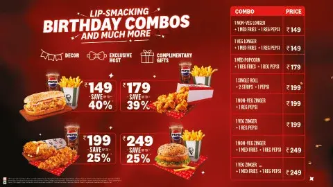 KFC City Mall Gorakhpur 2